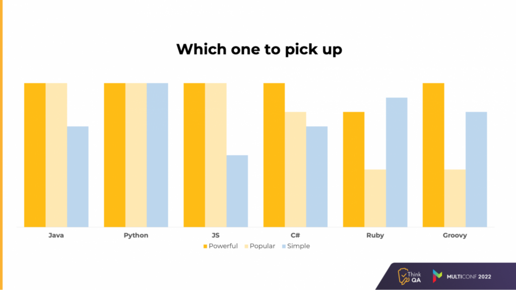 How Many Programming Languages Does a QA Programmer Need to Know | NIX