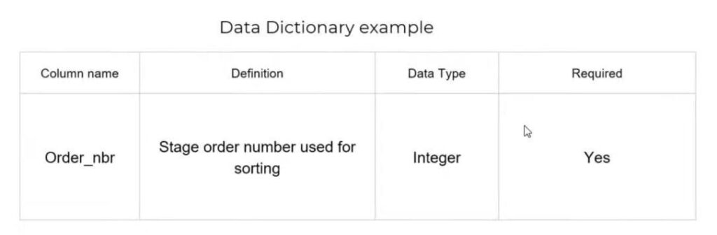 Why are There Memes About Data Analysis? | NIX