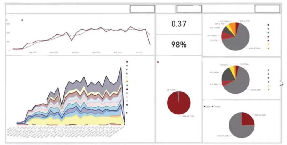 Why are There Memes About Data Analysis? | NIX