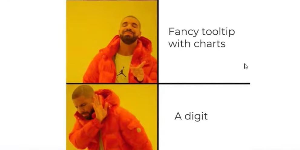 Why are There Memes About Data Analysis? | NIX