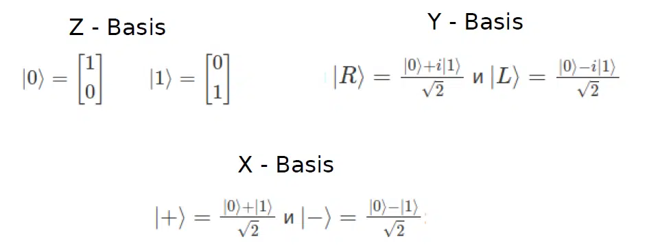 Unlocking the Power of Quantum Computing: A Comprehensive Guide | NIX