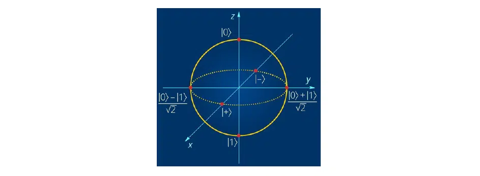 Unlocking the Power of Quantum Computing: A Comprehensive Guide | NIX