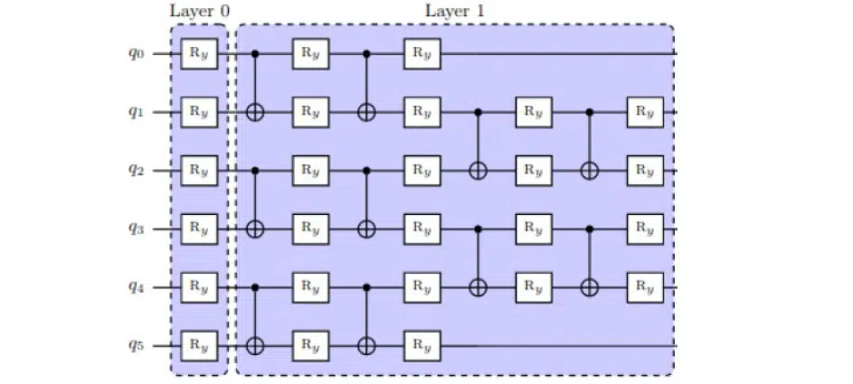 Unlocking the Power of Quantum Computing: A Comprehensive Guide | NIX