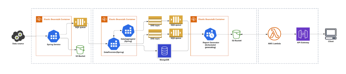 How to Use Big Data for Business Advantages | NIX