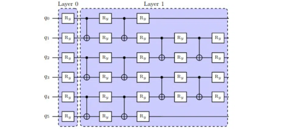 Unlocking the Power of Quantum Computing: A Comprehensive Guide | NIX