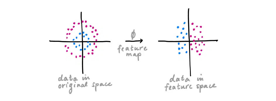 Unlocking the Power of Quantum Computing: A Comprehensive Guide | NIX