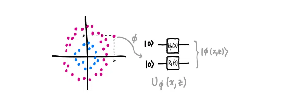 Unlocking the Power of Quantum Computing: A Comprehensive Guide | NIX