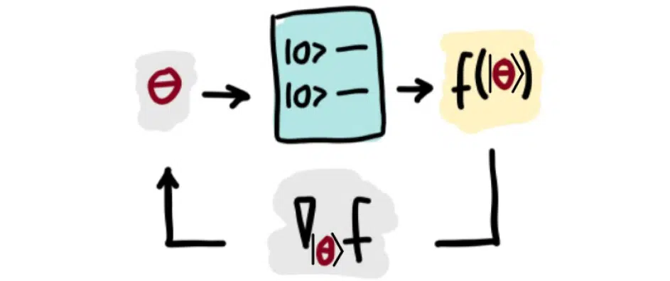 Unlocking the Power of Quantum Computing: A Comprehensive Guide | NIX