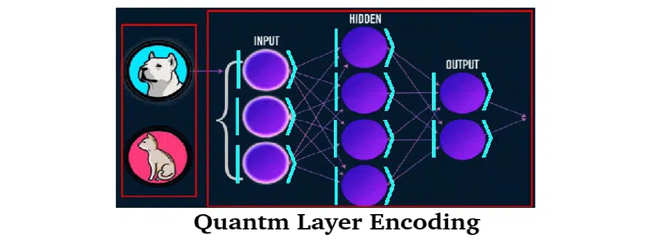 Unlocking the Power of Quantum Computing: A Comprehensive Guide | NIX