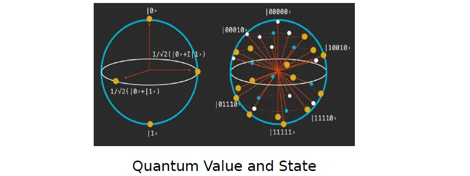 Unlocking the Power of Quantum Computing: A Comprehensive Guide | NIX