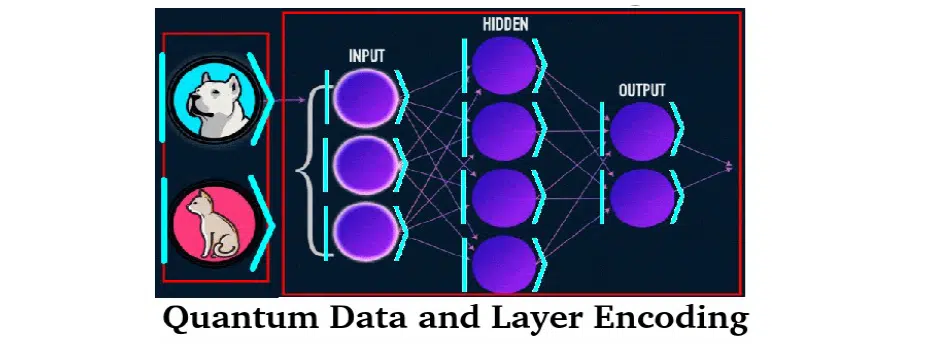 Unlocking the Power of Quantum Computing: A Comprehensive Guide | NIX