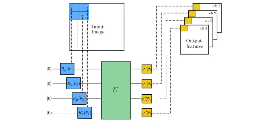 Unlocking the Power of Quantum Computing: A Comprehensive Guide | NIX