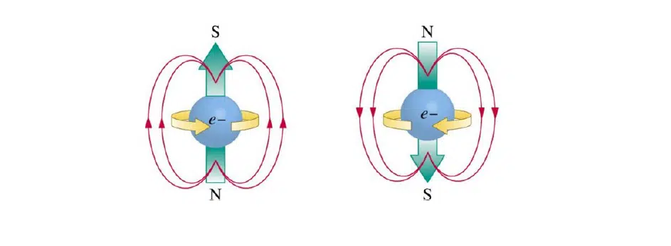 Unlocking the Power of Quantum Computing: A Comprehensive Guide | NIX