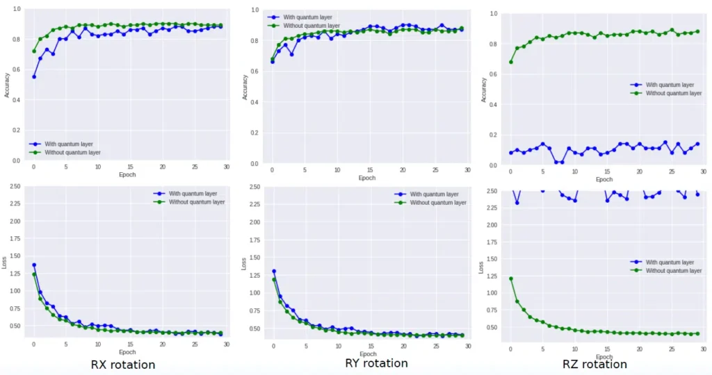 Unlocking the Power of Quantum Computing: A Comprehensive Guide | NIX