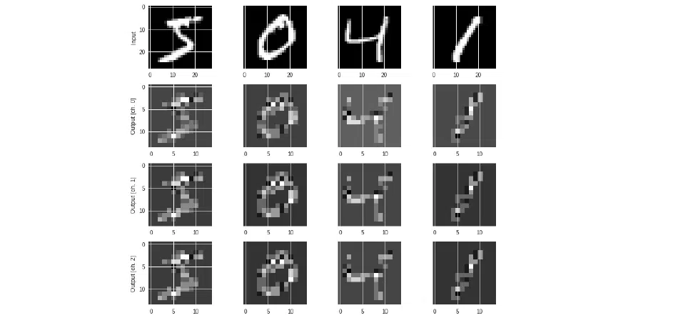 Unlocking the Power of Quantum Computing: A Comprehensive Guide | NIX