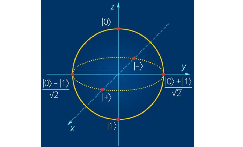 Unlocking the Power of Quantum Computing: A Comprehensive Guide | NIX