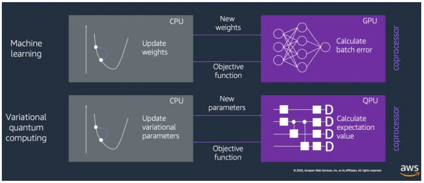 Unlocking the Power of Quantum Computing: A Comprehensive Guide | NIX