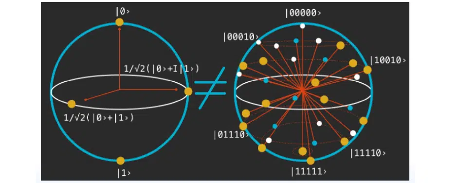 Unlocking the Power of Quantum Computing: A Comprehensive Guide | NIX