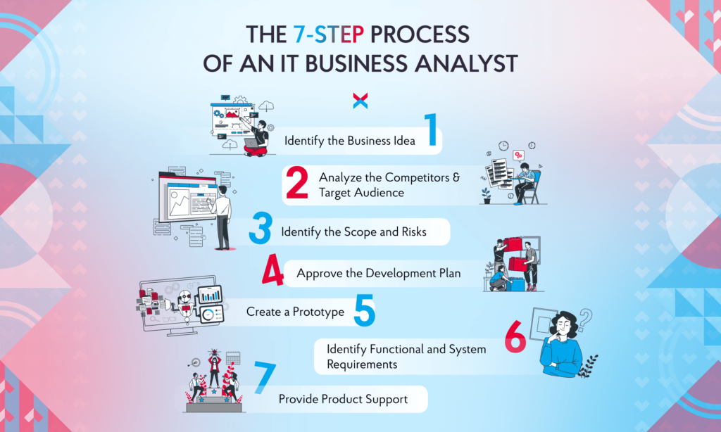 IT Business Analyst at NIX: Career Path and Key Skills
