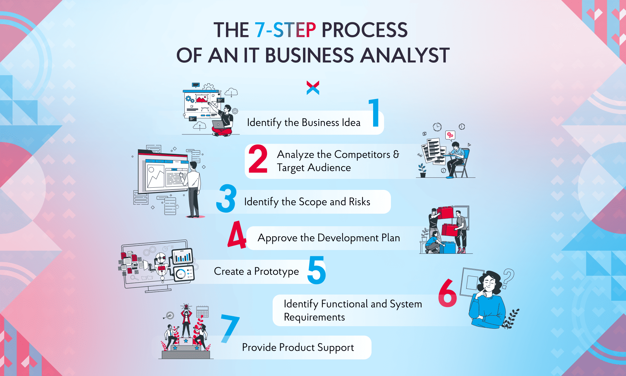 IT Business Analyst at NIX: Career Path and Key Skills