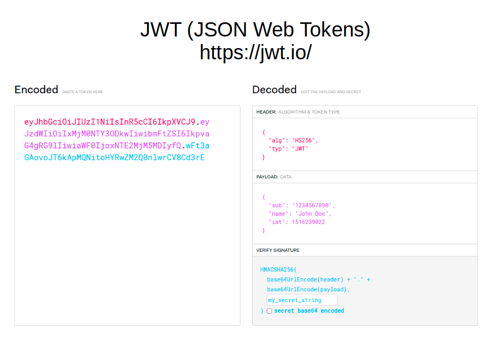 JWT (JSON Web tokens)