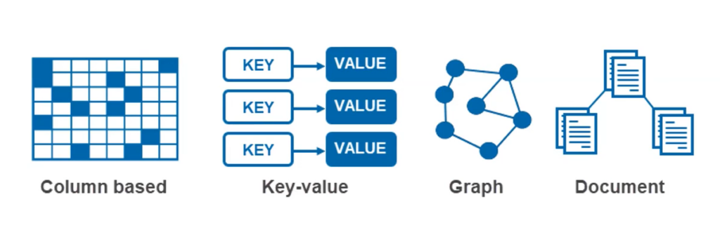 NoSQL adatbázis típusok