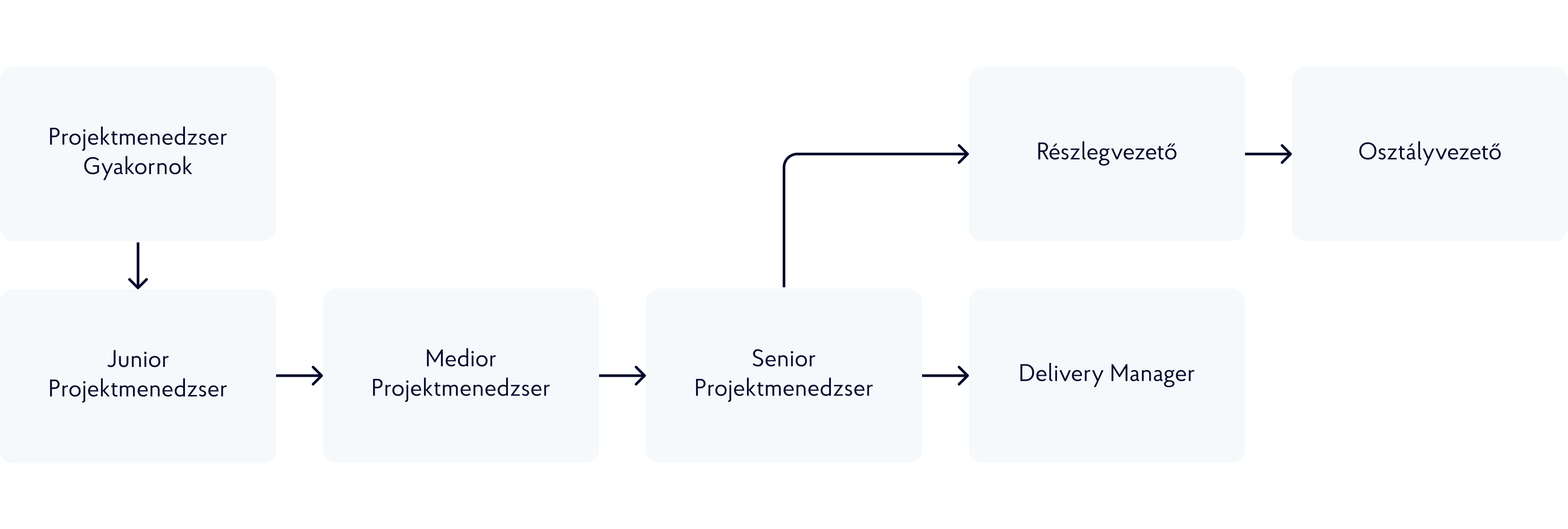 roadmap