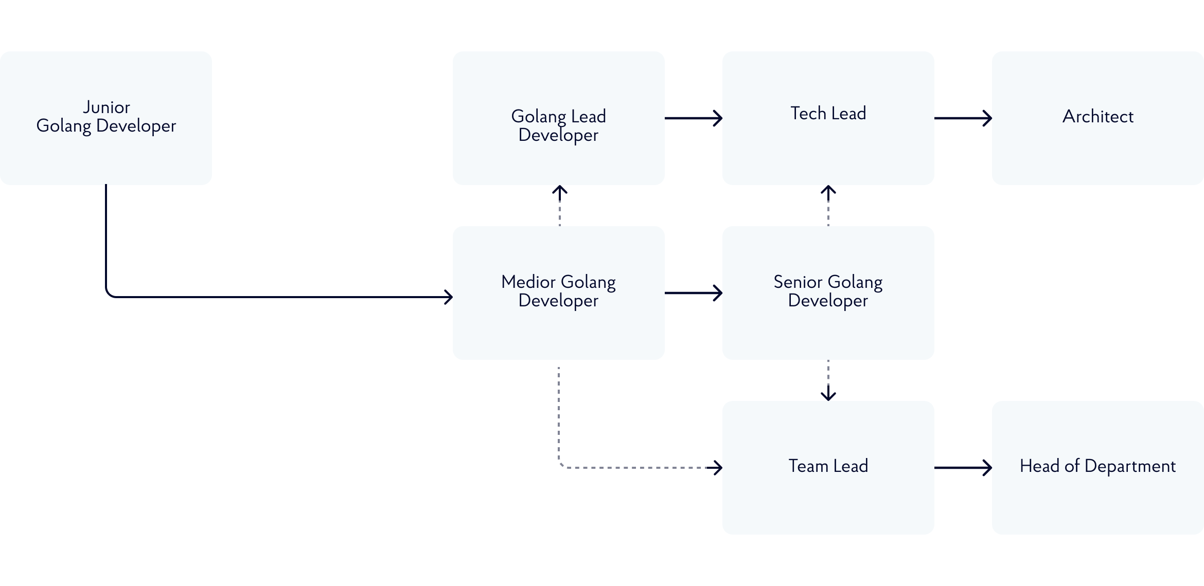 roadmap