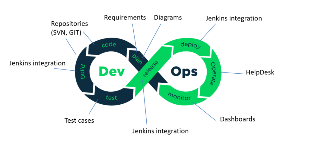 DevOps Engineers: In-demand IT specialists | NIX