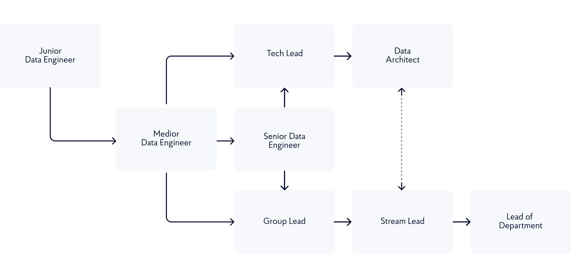 roadmap