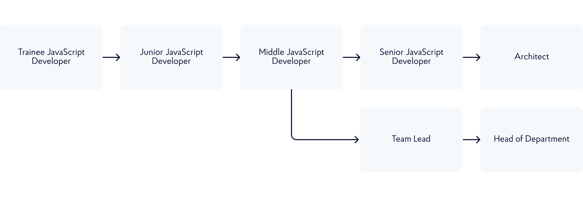 roadmap