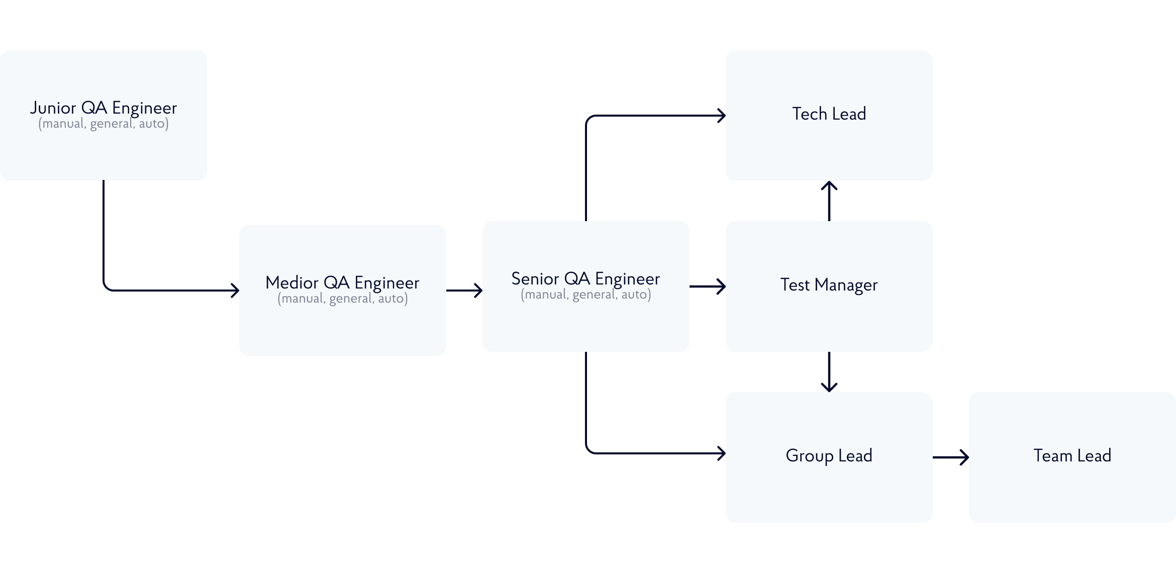 roadmap