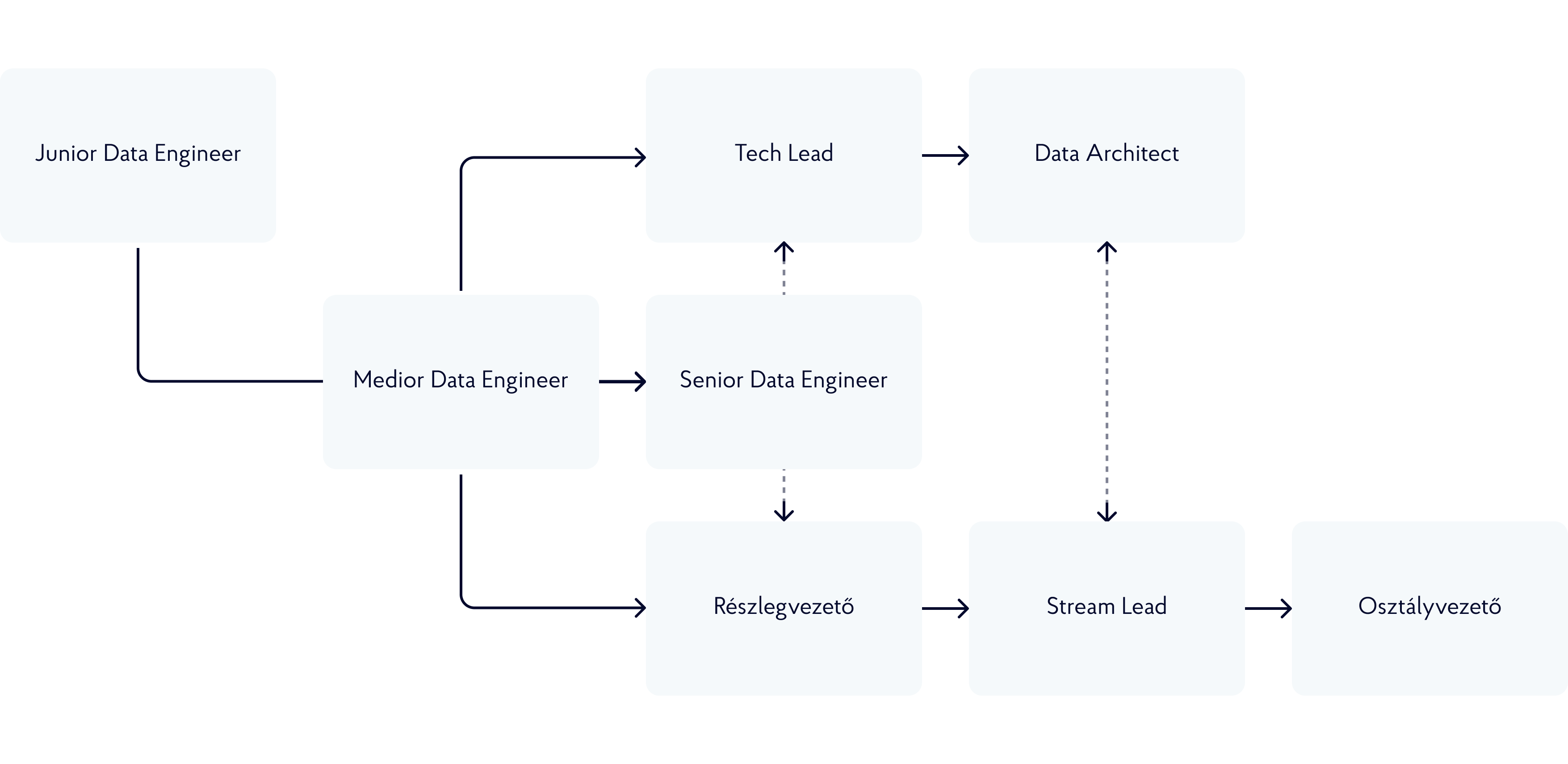 roadmap