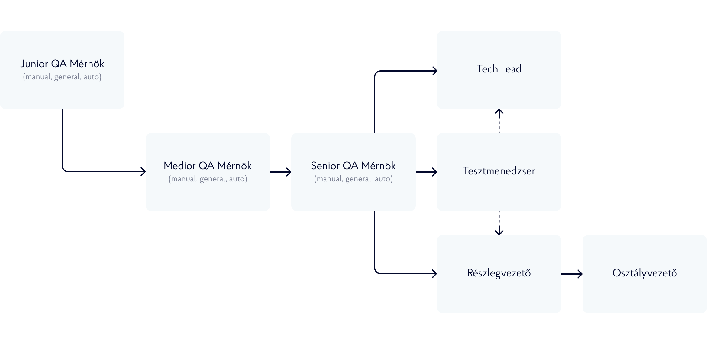 roadmap