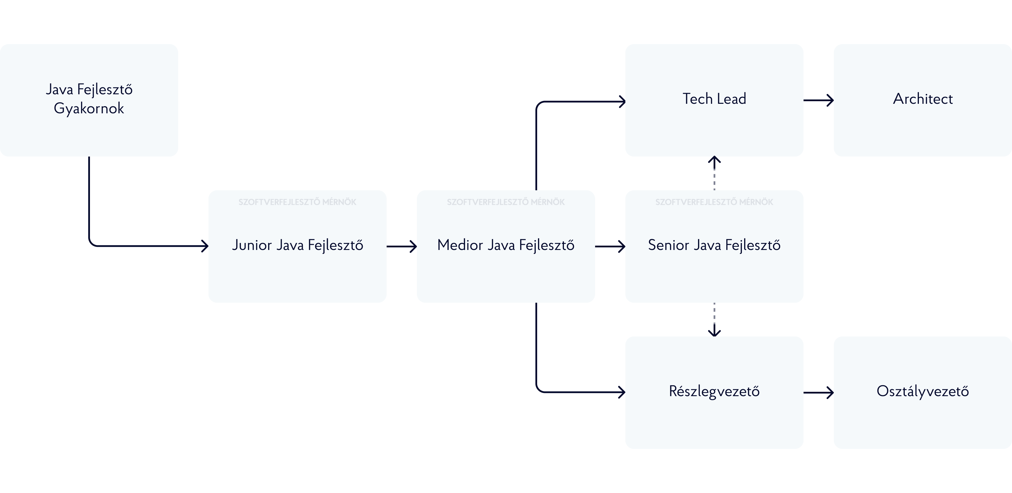 roadmap