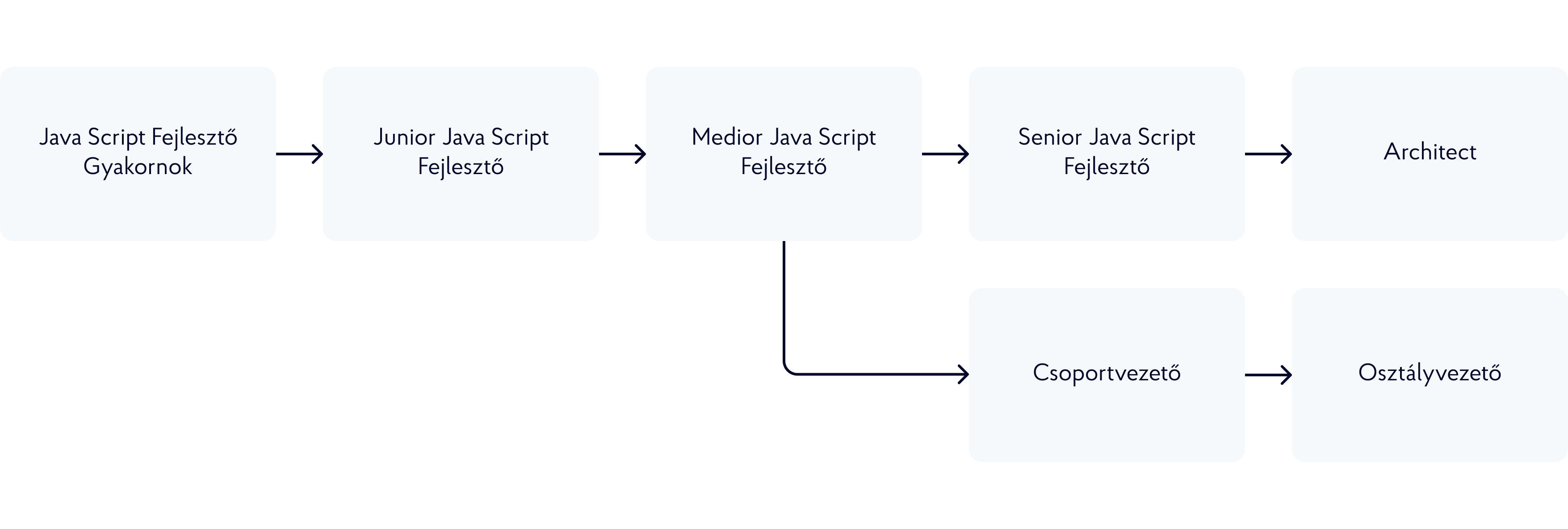 roadmap