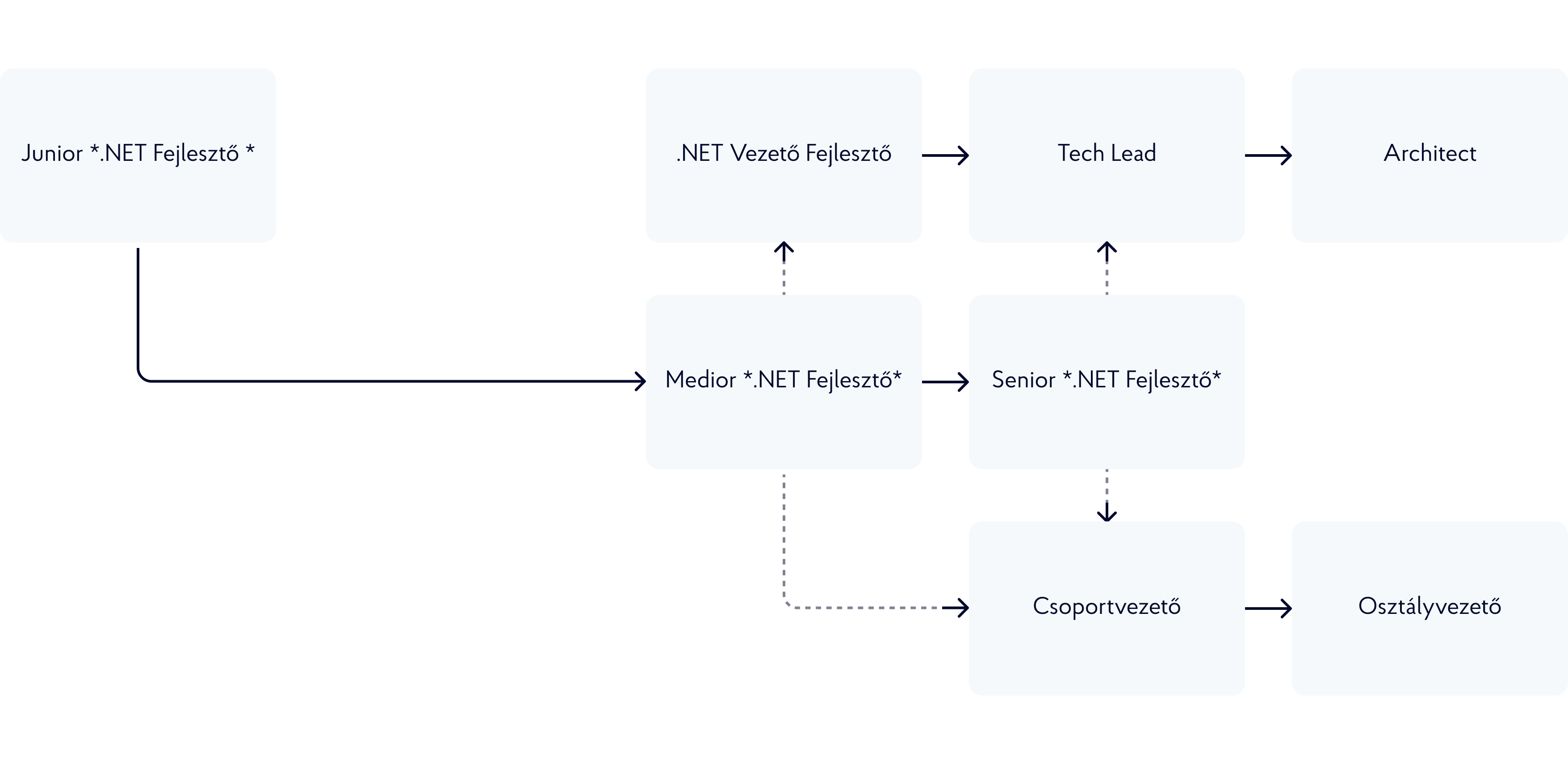 roadmap