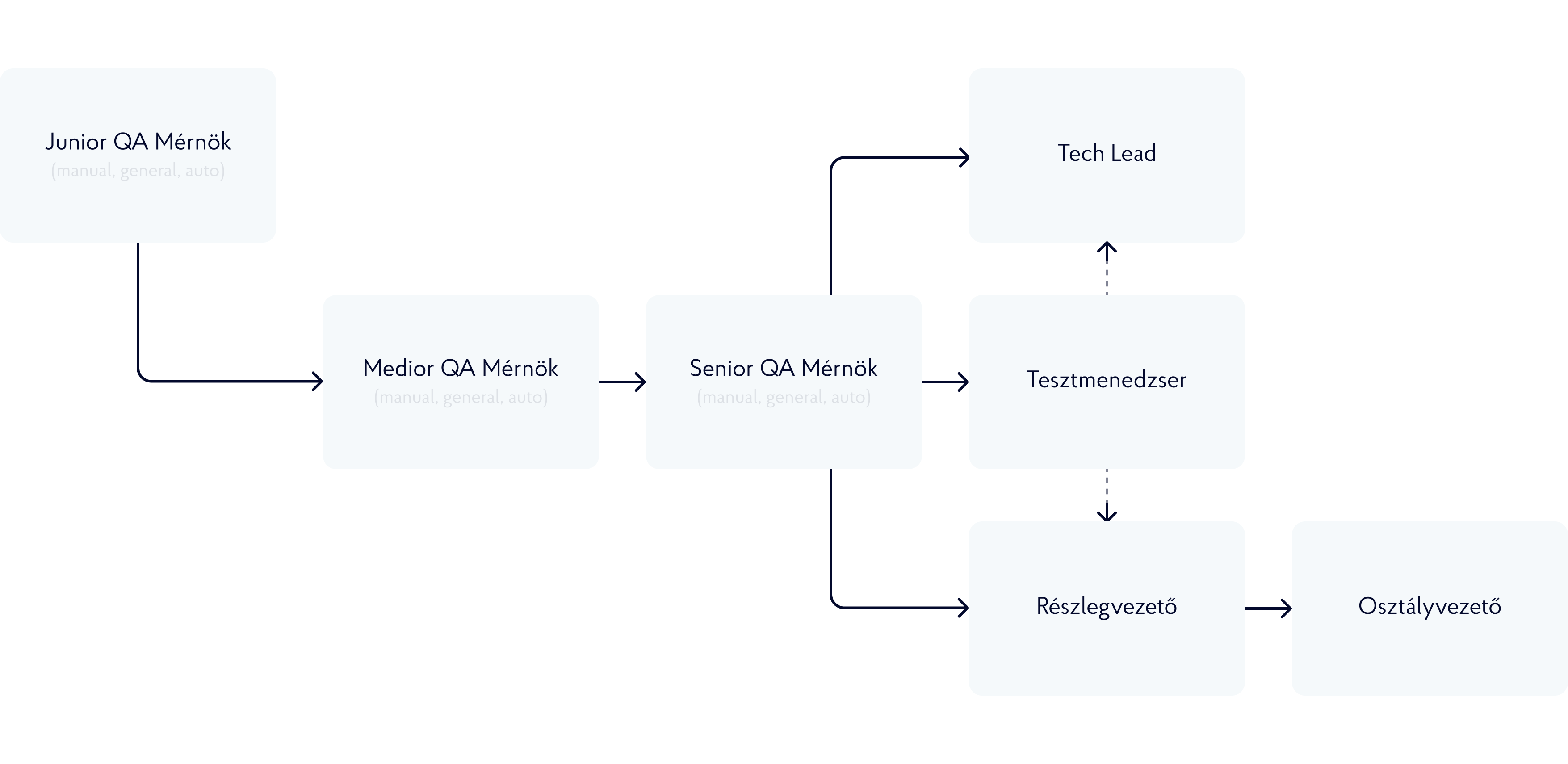 roadmap