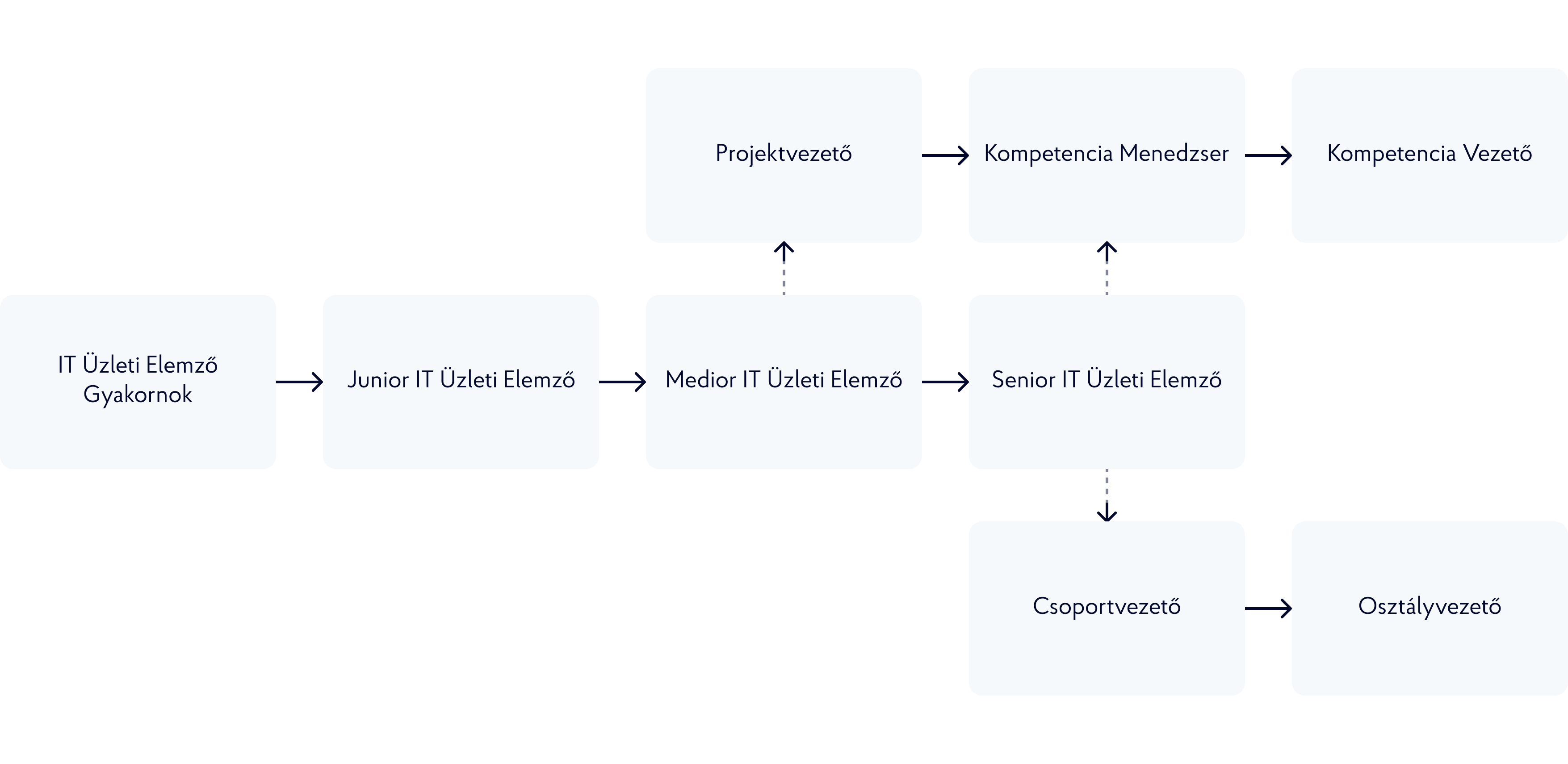 roadmap