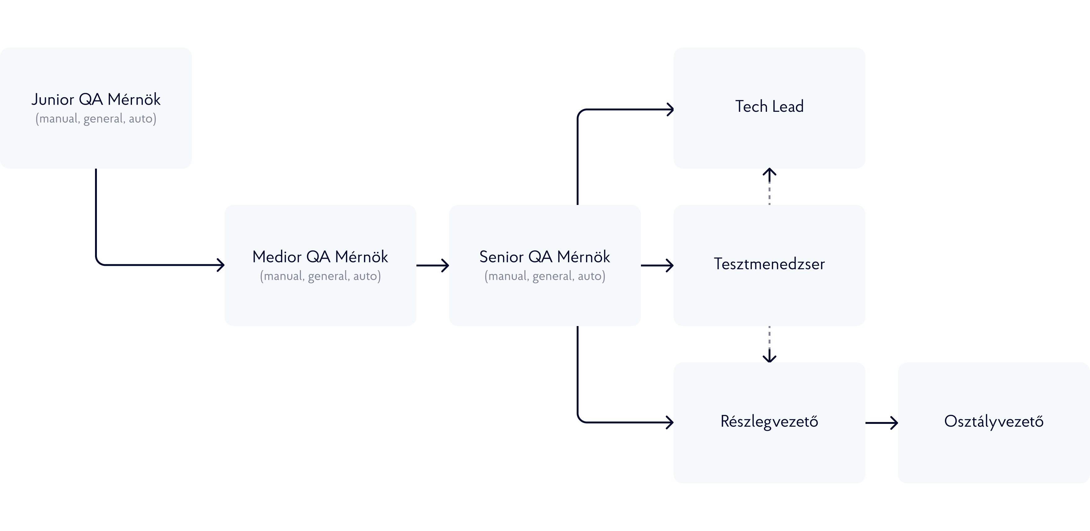 roadmap