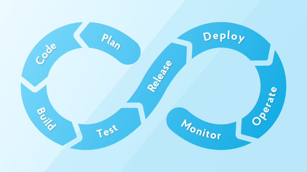 DevOps Interview Questions and Answers for Beginners | NIX