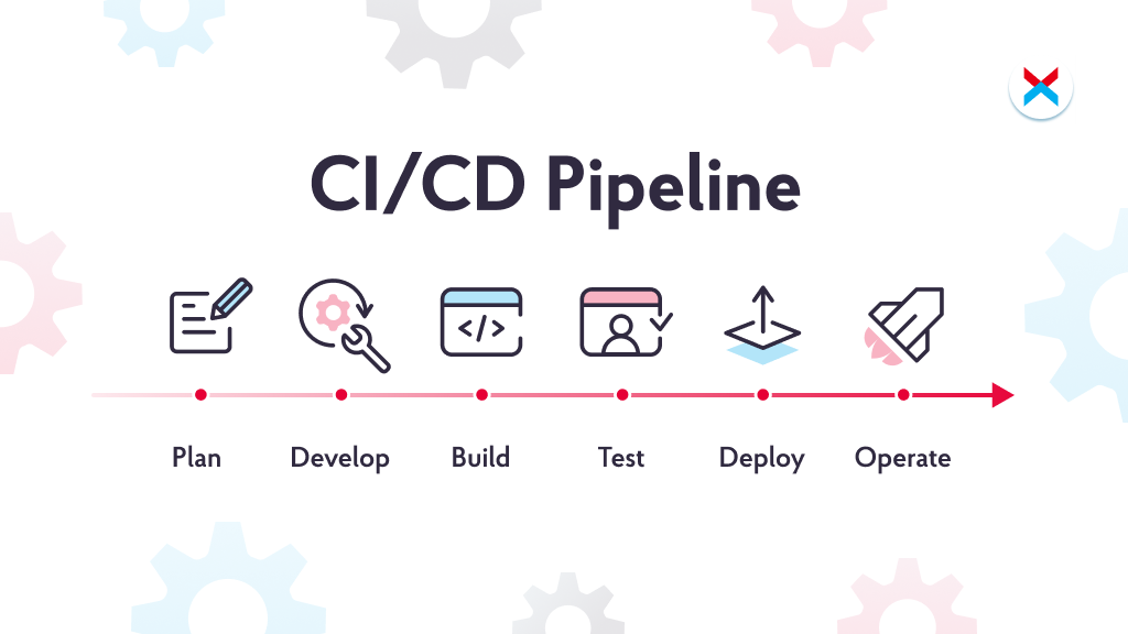 CI/CD: The Essential Pipeline for Modern Development | NIX