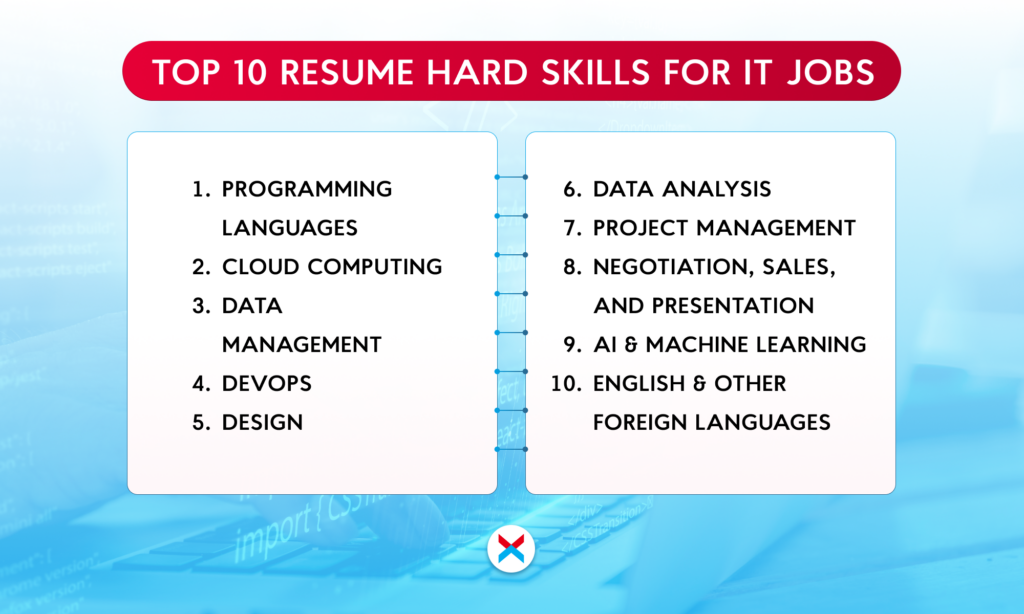 Best Skills to Put on a Resume in 2025 to Help You Join NIX | NIX