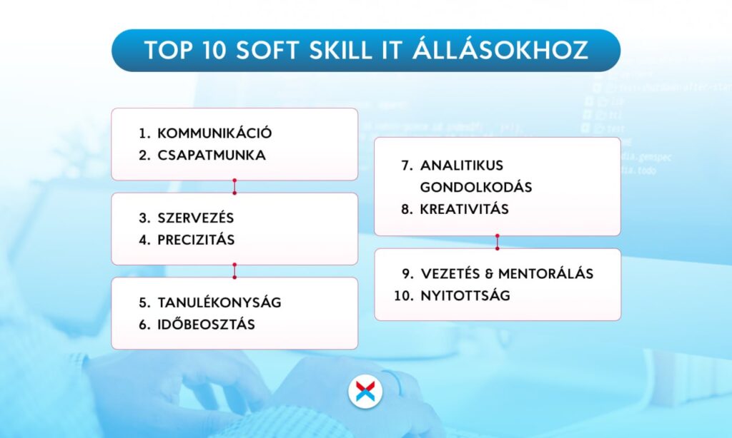 Top önéletrajz készségek 2025-ben, hogy elhelyezkedhess a NIX-nél | NIX