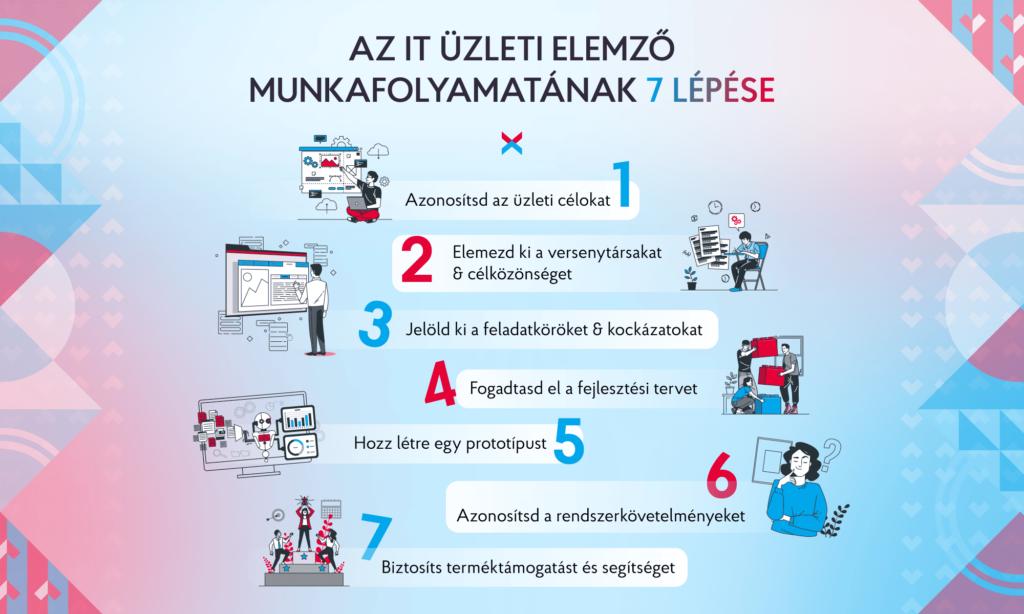 IT Business Analyst a NIX-nél: Karrier és kulcs készségek