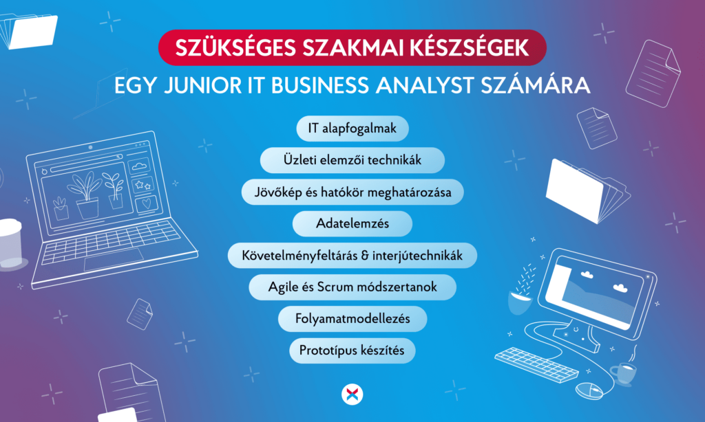 IT Business Analyst a NIX-nél: Karrier és kulcs készségek
