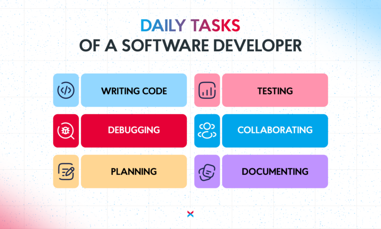 What Does a Software Developer Do: Skills, Responsibilities, Salary
