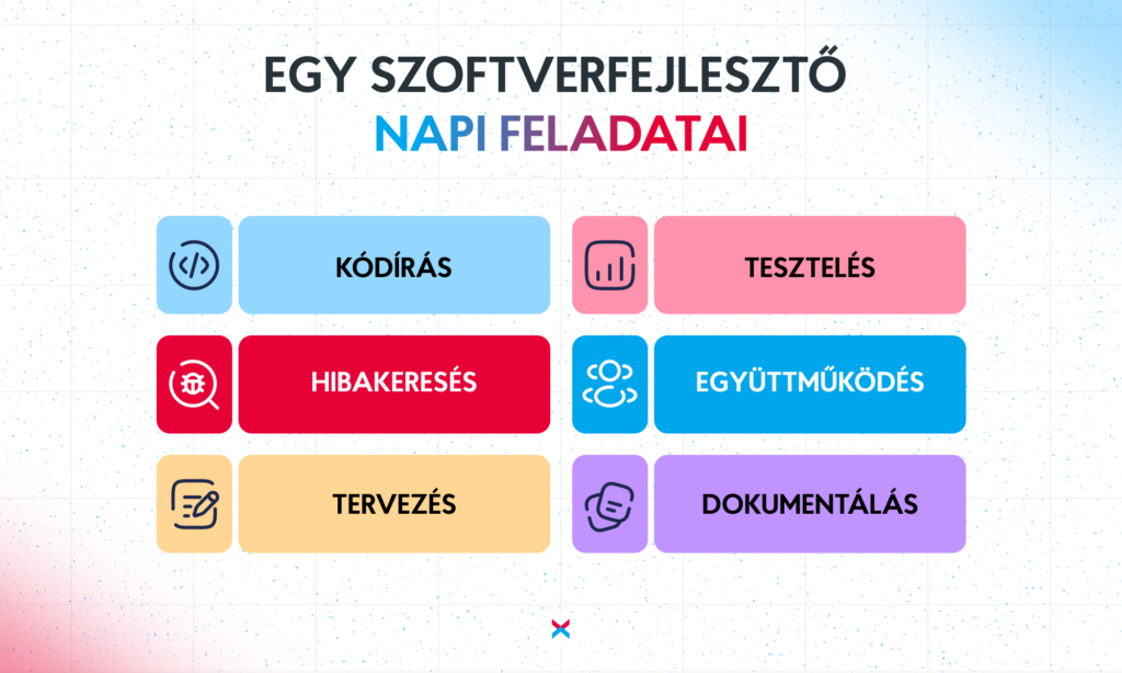 Mit csinál egy szoftverfejlesztő: készségek, feladatok, fizetés