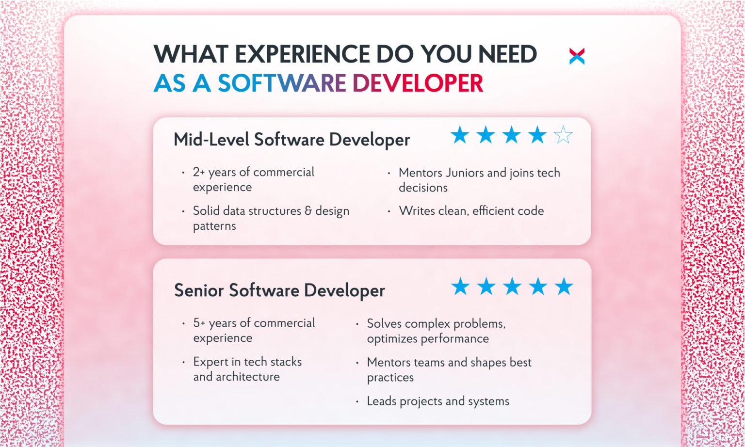 What Does a Software Developer Do: Skills, Responsibilities, Salary